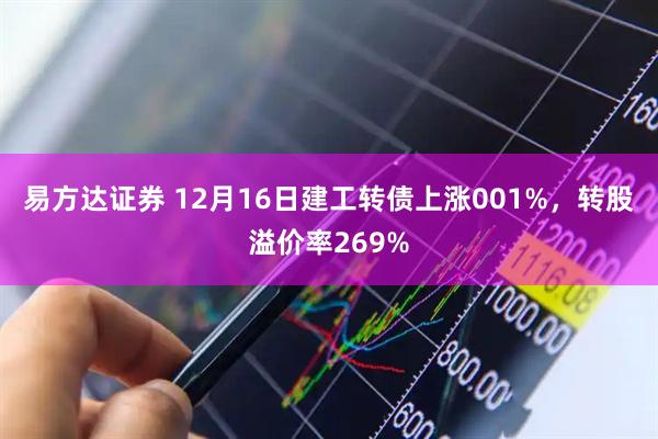 易方达证券 12月16日建工转债上涨001%，转股溢价率269%